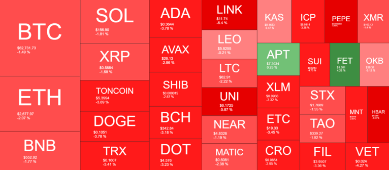 Cryptocurrency Market Overview. Source: QuantifyCrypto